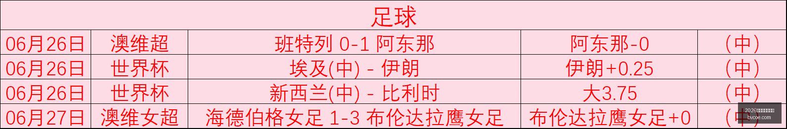 阿森纳官方,点赞梅里诺,连场奇袭,2026世界杯买球指南,世界杯投注,足球下注,世界杯盘口,体育博彩,足球竞猜,世界杯赔率