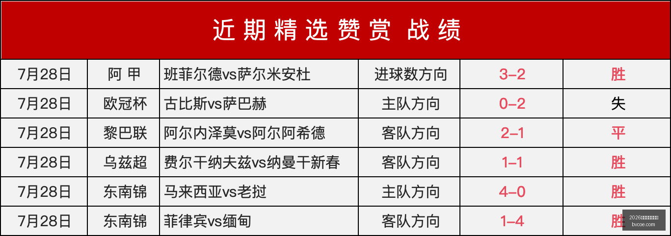 巴西世预赛,惊现罕见一,内马尔与维,2026世界杯买球指南,世界杯投注,足球下注,世界杯盘口,体育博彩,足球竞猜,世界杯赔率